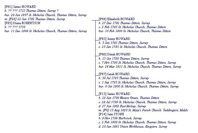 Family Tree of James 
Howard and Diana Robertson